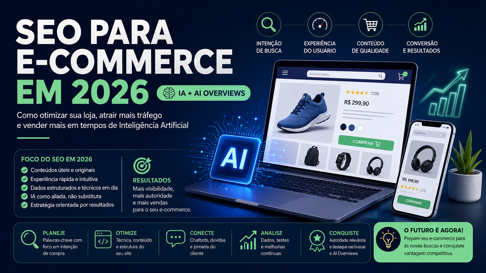 Capa: Como SEO para E-commerce em 2026 deve agir em tempos de AI Overviews
